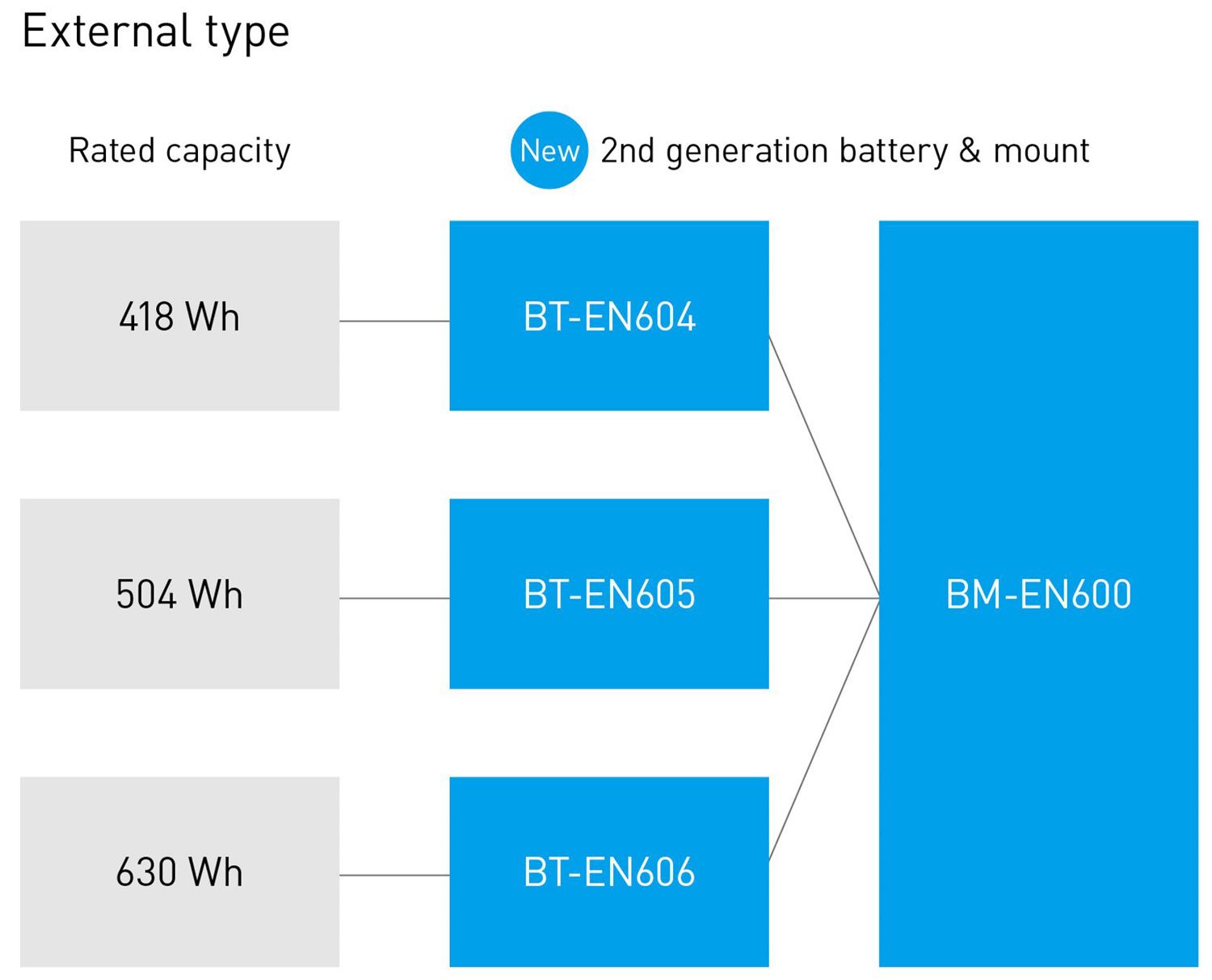 Shimano STEPS BT-EN605 Batteria da 504Wh per montaggio su telaio